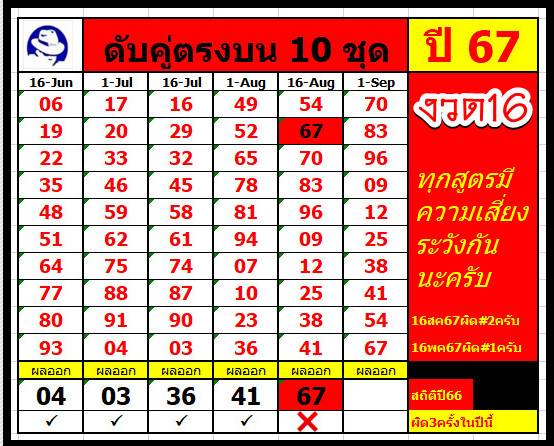 แนวทางเลขดับคู่บน-ล่าง10ชุดสถิติดี